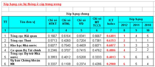 Tin tức sự kiện